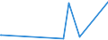 KN 39129090 /Exporte /Einheit = Preise (Euro/Tonne) /Partnerland: Mauretanien /Meldeland: Eur27_2020 /39129090:Cellulose und Ihre Chemischen Derivate, A.n.g., in Primärformen (Ausg. Celluloseacetate, Cellulosenitrate Sowie Celluloseether und Celluloseester)