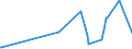 KN 39129090 /Exporte /Einheit = Preise (Euro/Tonne) /Partnerland: Mali /Meldeland: Eur27_2020 /39129090:Cellulose und Ihre Chemischen Derivate, A.n.g., in Primärformen (Ausg. Celluloseacetate, Cellulosenitrate Sowie Celluloseether und Celluloseester)