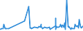 KN 39129090 /Exporte /Einheit = Preise (Euro/Tonne) /Partnerland: Kap Verde /Meldeland: Eur27_2020 /39129090:Cellulose und Ihre Chemischen Derivate, A.n.g., in Primärformen (Ausg. Celluloseacetate, Cellulosenitrate Sowie Celluloseether und Celluloseester)