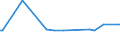 KN 39129090 /Exporte /Einheit = Preise (Euro/Tonne) /Partnerland: Guinea-biss. /Meldeland: Eur27_2020 /39129090:Cellulose und Ihre Chemischen Derivate, A.n.g., in Primärformen (Ausg. Celluloseacetate, Cellulosenitrate Sowie Celluloseether und Celluloseester)