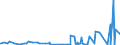 KN 39129090 /Exporte /Einheit = Preise (Euro/Tonne) /Partnerland: Elfenbeink. /Meldeland: Eur27_2020 /39129090:Cellulose und Ihre Chemischen Derivate, A.n.g., in Primärformen (Ausg. Celluloseacetate, Cellulosenitrate Sowie Celluloseether und Celluloseester)