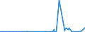 KN 39129090 /Exporte /Einheit = Preise (Euro/Tonne) /Partnerland: Benin /Meldeland: Eur27_2020 /39129090:Cellulose und Ihre Chemischen Derivate, A.n.g., in Primärformen (Ausg. Celluloseacetate, Cellulosenitrate Sowie Celluloseether und Celluloseester)