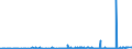 KN 39129090 /Exporte /Einheit = Preise (Euro/Tonne) /Partnerland: Nigeria /Meldeland: Eur27_2020 /39129090:Cellulose und Ihre Chemischen Derivate, A.n.g., in Primärformen (Ausg. Celluloseacetate, Cellulosenitrate Sowie Celluloseether und Celluloseester)