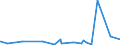 KN 39129090 /Exporte /Einheit = Preise (Euro/Tonne) /Partnerland: Kamerun /Meldeland: Eur27_2020 /39129090:Cellulose und Ihre Chemischen Derivate, A.n.g., in Primärformen (Ausg. Celluloseacetate, Cellulosenitrate Sowie Celluloseether und Celluloseester)