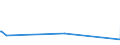 KN 39129090 /Exporte /Einheit = Preise (Euro/Tonne) /Partnerland: S.tome /Meldeland: Europäische Union /39129090:Cellulose und Ihre Chemischen Derivate, A.n.g., in Primärformen (Ausg. Celluloseacetate, Cellulosenitrate Sowie Celluloseether und Celluloseester)