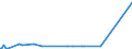 KN 39129090 /Exporte /Einheit = Preise (Euro/Tonne) /Partnerland: Kongo /Meldeland: Europäische Union /39129090:Cellulose und Ihre Chemischen Derivate, A.n.g., in Primärformen (Ausg. Celluloseacetate, Cellulosenitrate Sowie Celluloseether und Celluloseester)