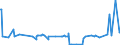 KN 39129090 /Exporte /Einheit = Preise (Euro/Tonne) /Partnerland: Dem. Rep. Kongo /Meldeland: Eur27_2020 /39129090:Cellulose und Ihre Chemischen Derivate, A.n.g., in Primärformen (Ausg. Celluloseacetate, Cellulosenitrate Sowie Celluloseether und Celluloseester)