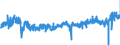 CN 3912 /Exports /Unit = Prices (Euro/ton) /Partner: France /Reporter: Eur27_2020 /3912:Cellulose and its Chemical Derivatives, N.e.s., in Primary Forms