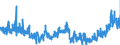 CN 3912 /Exports /Unit = Prices (Euro/ton) /Partner: Netherlands /Reporter: Eur27_2020 /3912:Cellulose and its Chemical Derivatives, N.e.s., in Primary Forms