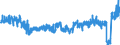 CN 3912 /Exports /Unit = Prices (Euro/ton) /Partner: Germany /Reporter: Eur27_2020 /3912:Cellulose and its Chemical Derivatives, N.e.s., in Primary Forms