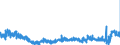 CN 3912 /Exports /Unit = Prices (Euro/ton) /Partner: Italy /Reporter: Eur27_2020 /3912:Cellulose and its Chemical Derivatives, N.e.s., in Primary Forms