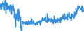 CN 3912 /Exports /Unit = Prices (Euro/ton) /Partner: United Kingdom /Reporter: Eur27_2020 /3912:Cellulose and its Chemical Derivatives, N.e.s., in Primary Forms