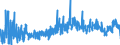 CN 3912 /Exports /Unit = Prices (Euro/ton) /Partner: Ireland /Reporter: Eur27_2020 /3912:Cellulose and its Chemical Derivatives, N.e.s., in Primary Forms