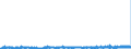 CN 3912 /Exports /Unit = Prices (Euro/ton) /Partner: Denmark /Reporter: Eur27_2020 /3912:Cellulose and its Chemical Derivatives, N.e.s., in Primary Forms