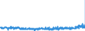 CN 3912 /Exports /Unit = Prices (Euro/ton) /Partner: Greece /Reporter: Eur27_2020 /3912:Cellulose and its Chemical Derivatives, N.e.s., in Primary Forms