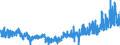 CN 3912 /Exports /Unit = Prices (Euro/ton) /Partner: Portugal /Reporter: Eur27_2020 /3912:Cellulose and its Chemical Derivatives, N.e.s., in Primary Forms