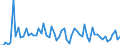 CN 3912 /Exports /Unit = Prices (Euro/ton) /Partner: United Kingdom(Northern Ireland) /Reporter: Eur27_2020 /3912:Cellulose and its Chemical Derivatives, N.e.s., in Primary Forms