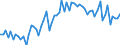 CN 3912 /Exports /Unit = Prices (Euro/ton) /Partner: United Kingdom(Excluding Northern Ireland) /Reporter: Eur27_2020 /3912:Cellulose and its Chemical Derivatives, N.e.s., in Primary Forms
