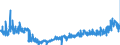 CN 3912 /Exports /Unit = Prices (Euro/ton) /Partner: Belgium /Reporter: Eur27_2020 /3912:Cellulose and its Chemical Derivatives, N.e.s., in Primary Forms