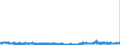 CN 3912 /Exports /Unit = Prices (Euro/ton) /Partner: Luxembourg /Reporter: Eur27_2020 /3912:Cellulose and its Chemical Derivatives, N.e.s., in Primary Forms