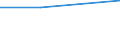 CN 3912 /Exports /Unit = Prices (Euro/ton) /Partner: Faroe Isles /Reporter: Eur27 /3912:Cellulose and its Chemical Derivatives, N.e.s., in Primary Forms
