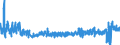 CN 3912 /Exports /Unit = Prices (Euro/ton) /Partner: Sweden /Reporter: Eur27_2020 /3912:Cellulose and its Chemical Derivatives, N.e.s., in Primary Forms
