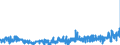 CN 3912 /Exports /Unit = Prices (Euro/ton) /Partner: Finland /Reporter: Eur27_2020 /3912:Cellulose and its Chemical Derivatives, N.e.s., in Primary Forms
