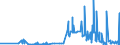 CN 3912 /Exports /Unit = Prices (Euro/ton) /Partner: Liechtenstein /Reporter: Eur27_2020 /3912:Cellulose and its Chemical Derivatives, N.e.s., in Primary Forms