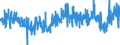 CN 3912 /Exports /Unit = Prices (Euro/ton) /Partner: Switzerland /Reporter: Eur27_2020 /3912:Cellulose and its Chemical Derivatives, N.e.s., in Primary Forms