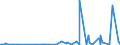 CN 3912 /Exports /Unit = Prices (Euro/ton) /Partner: Faroe Isles /Reporter: Eur27_2020 /3912:Cellulose and its Chemical Derivatives, N.e.s., in Primary Forms