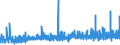 CN 3912 /Exports /Unit = Prices (Euro/ton) /Partner: Malta /Reporter: Eur27_2020 /3912:Cellulose and its Chemical Derivatives, N.e.s., in Primary Forms