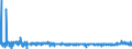 CN 3912 /Exports /Unit = Prices (Euro/ton) /Partner: Latvia /Reporter: Eur27_2020 /3912:Cellulose and its Chemical Derivatives, N.e.s., in Primary Forms