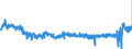 CN 3912 /Exports /Unit = Prices (Euro/ton) /Partner: Poland /Reporter: Eur27_2020 /3912:Cellulose and its Chemical Derivatives, N.e.s., in Primary Forms