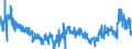 CN 3912 /Exports /Unit = Prices (Euro/ton) /Partner: Czech Rep. /Reporter: Eur27_2020 /3912:Cellulose and its Chemical Derivatives, N.e.s., in Primary Forms