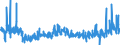 CN 3912 /Exports /Unit = Prices (Euro/ton) /Partner: Slovakia /Reporter: Eur27_2020 /3912:Cellulose and its Chemical Derivatives, N.e.s., in Primary Forms