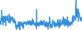 CN 3912 /Exports /Unit = Prices (Euro/ton) /Partner: Hungary /Reporter: Eur27_2020 /3912:Cellulose and its Chemical Derivatives, N.e.s., in Primary Forms