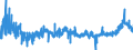 CN 3912 /Exports /Unit = Prices (Euro/ton) /Partner: Romania /Reporter: Eur27_2020 /3912:Cellulose and its Chemical Derivatives, N.e.s., in Primary Forms