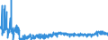 CN 3912 /Exports /Unit = Prices (Euro/ton) /Partner: Ukraine /Reporter: Eur27_2020 /3912:Cellulose and its Chemical Derivatives, N.e.s., in Primary Forms