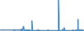 CN 3912 /Exports /Unit = Prices (Euro/ton) /Partner: Armenia /Reporter: Eur27_2020 /3912:Cellulose and its Chemical Derivatives, N.e.s., in Primary Forms