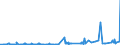 CN 3912 /Exports /Unit = Prices (Euro/ton) /Partner: Turkmenistan /Reporter: Eur27_2020 /3912:Cellulose and its Chemical Derivatives, N.e.s., in Primary Forms