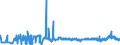 CN 3912 /Exports /Unit = Prices (Euro/ton) /Partner: Uzbekistan /Reporter: Eur27_2020 /3912:Cellulose and its Chemical Derivatives, N.e.s., in Primary Forms