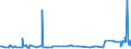 CN 3912 /Exports /Unit = Prices (Euro/ton) /Partner: Kyrghistan /Reporter: Eur27_2020 /3912:Cellulose and its Chemical Derivatives, N.e.s., in Primary Forms