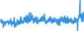 CN 3912 /Exports /Unit = Prices (Euro/ton) /Partner: Slovenia /Reporter: Eur27_2020 /3912:Cellulose and its Chemical Derivatives, N.e.s., in Primary Forms