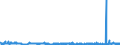 CN 3912 /Exports /Unit = Prices (Euro/ton) /Partner: Croatia /Reporter: Eur27_2020 /3912:Cellulose and its Chemical Derivatives, N.e.s., in Primary Forms