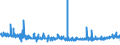 CN 3912 /Exports /Unit = Prices (Euro/ton) /Partner: Bosnia-herz. /Reporter: Eur27_2020 /3912:Cellulose and its Chemical Derivatives, N.e.s., in Primary Forms