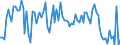 CN 3912 /Exports /Unit = Prices (Euro/ton) /Partner: Serb.monten. /Reporter: Eur15 /3912:Cellulose and its Chemical Derivatives, N.e.s., in Primary Forms