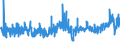 CN 3912 /Exports /Unit = Prices (Euro/ton) /Partner: Algeria /Reporter: Eur27_2020 /3912:Cellulose and its Chemical Derivatives, N.e.s., in Primary Forms