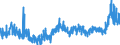 CN 3912 /Exports /Unit = Prices (Euro/ton) /Partner: Egypt /Reporter: Eur27_2020 /3912:Cellulose and its Chemical Derivatives, N.e.s., in Primary Forms