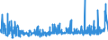 CN 3912 /Exports /Unit = Prices (Euro/ton) /Partner: Sudan /Reporter: Eur27_2020 /3912:Cellulose and its Chemical Derivatives, N.e.s., in Primary Forms