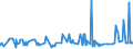 CN 3912 /Exports /Unit = Prices (Euro/ton) /Partner: Mauritania /Reporter: Eur27_2020 /3912:Cellulose and its Chemical Derivatives, N.e.s., in Primary Forms